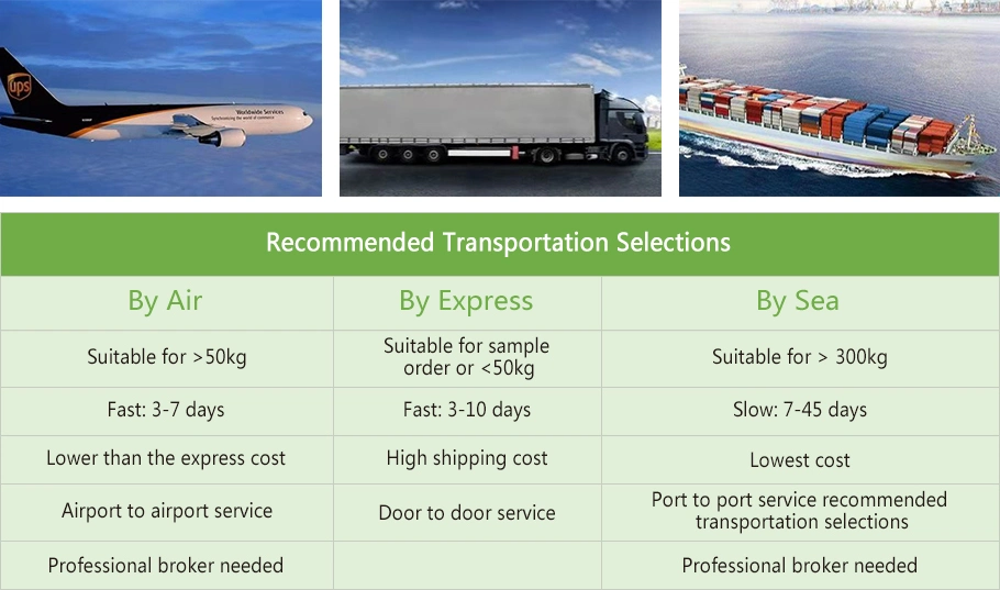 Factory Bulk Hot Sale Preferential Price L-Citrulline Powder Bulk Supplements L Citrulline